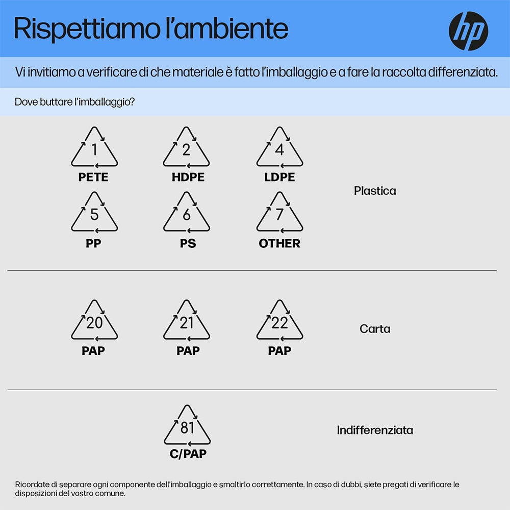 HP 250 G9, Pc portatile, Intel i5 1235U, Display 15,6" FullHD, Ram 8Gb, SSD 256Gb, Office Pro, Windows 11 Pro + Borsa In Omaggio - RIGENERATO