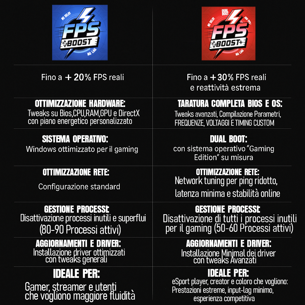 FPS Boost
