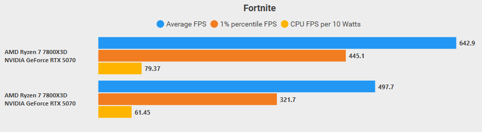 FPS Boost